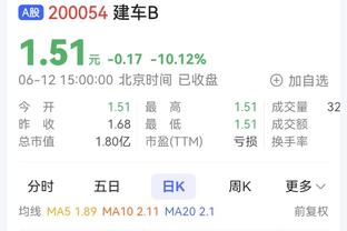 1月赛程难度排名：鹈鹕最难绿军第3 快船10勇士16火箭17湖人19